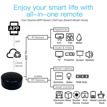 Tuya/Smart Življenje WiFi+RF+IR Pametni Daljinski upravljalnik RF Naprave za Nadzor Glasovni Nadzor Deluje Prek Alexa googlova Domača stran Aplikacije Smart Home