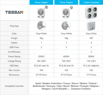 TESSAN 7-v-1 EU Plug Power Trak Ac Steno 4 Vtičnicami Prenosen 3 Vrata USB (3600W 10A) Prenapetostna Zaščita za Pametni telefon Tablični računalnik