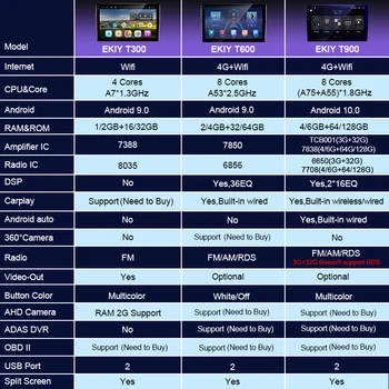 EKIY 8 Jedro 6+128G IPS DSP Android 10 Za Kia K5 3 III 2020-2021 Avto Radio Multimedijski Predvajalnik Navigacija GPS Stereo št 2 DIN DVD