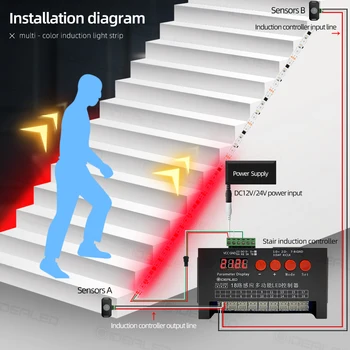 LED senzor gibanja Stopnice svetlobni trakovi racionalizacijo svetlobe pod kabinet noč svetlobe Naslovljive LED RGB Trak Luči za stopnice