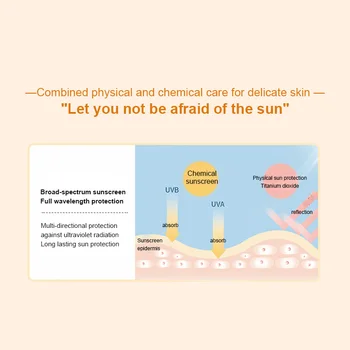Anti-opekline Anti-aging krema za Sončenje Zob SPF50 PA+++ Visoka UVA Sonce Krema za Zaščito Vlažilno Olje-nadzor pred soncem