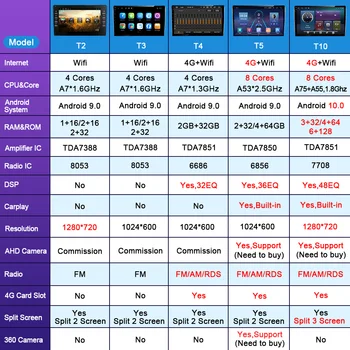 6+128G Android 10 Avto Multimedijski Predvajalnik Videa, Za Mitsubishi Grandis 1 2003-2011 Navigacija GPS 4G WIFI, BT Stereo 2 din DVD Št.