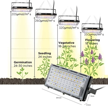 800W Ffs Lučka Celoten Spekter LED Grow Light Za Rastline Led Lučke Za Notranjo Gojenje Phytolamp Sadike Šotor Vrt Rože